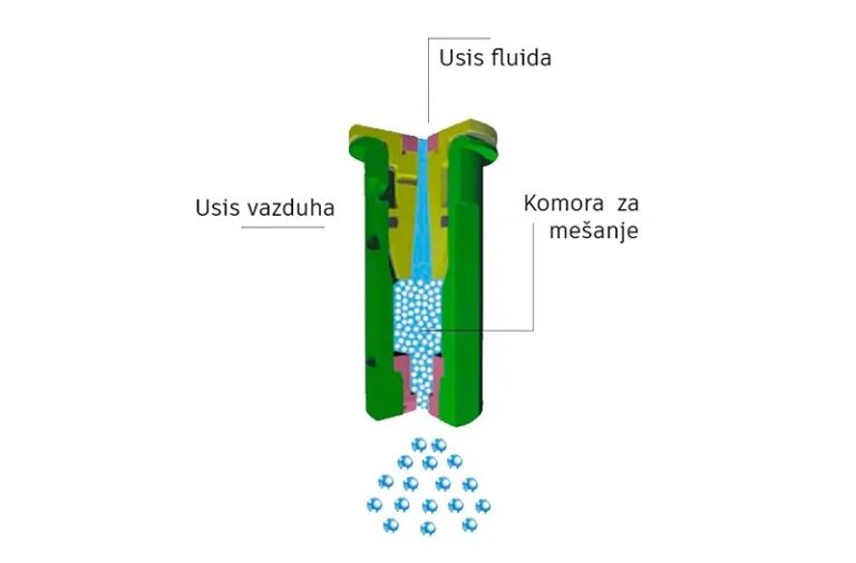 Karakteristike Albuz dizne TVI 80