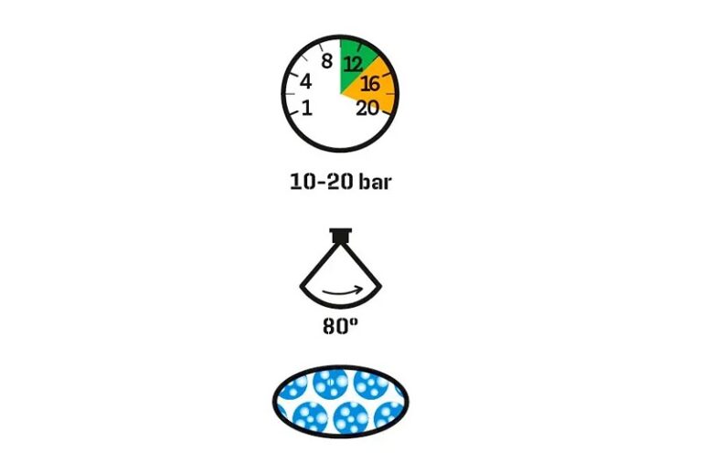 Karakteristike Albuz dizne AVI 80