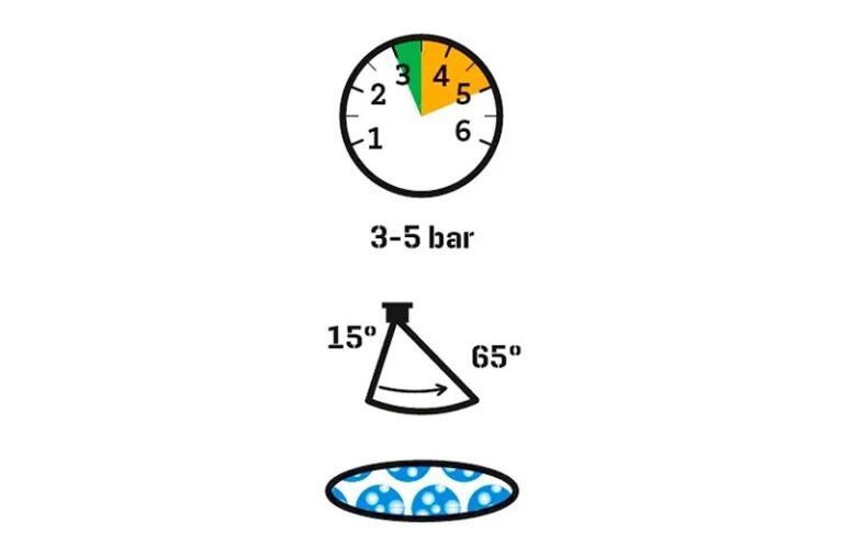 Karakteristike Albuz dizne AVI-OC