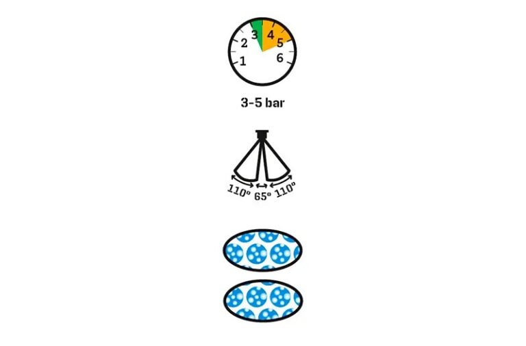 Karakteristike Albuz dizne AVI-TWIN 110