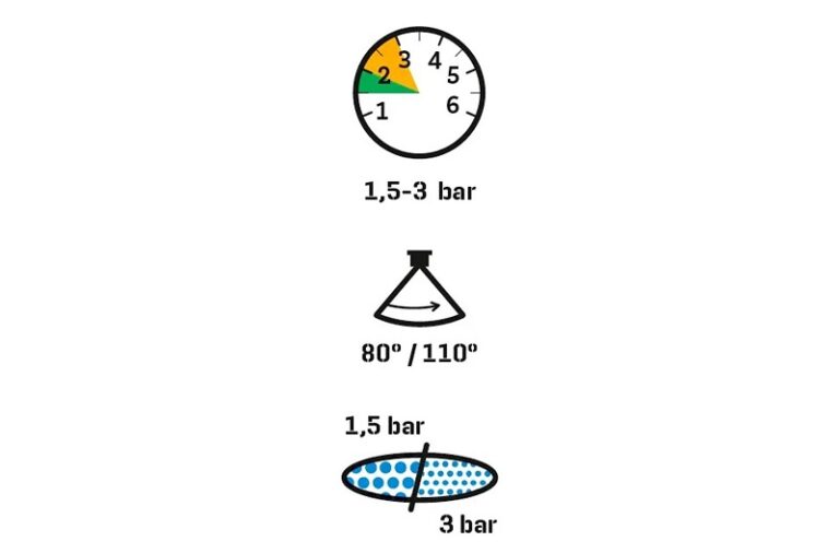 Karakteristike Albuz dizne AXI 80-110