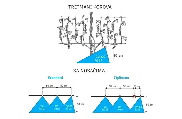 Opis rada sa Albuz diznama CVI-OC