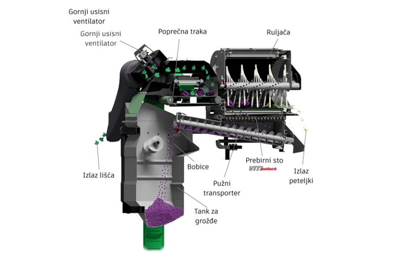 Kombajn za berbu grožđa ERO shema
