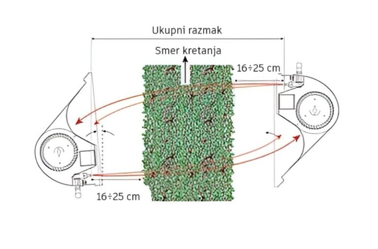Šema rada Lipco atomizera sa reciklažom