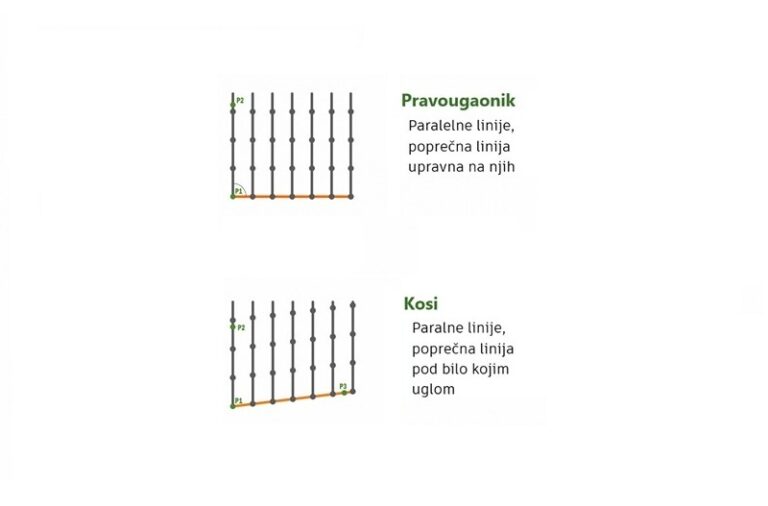 Mogući rasporedi redova pri sadnji i postavljanju stubova sa Wagner mašinama