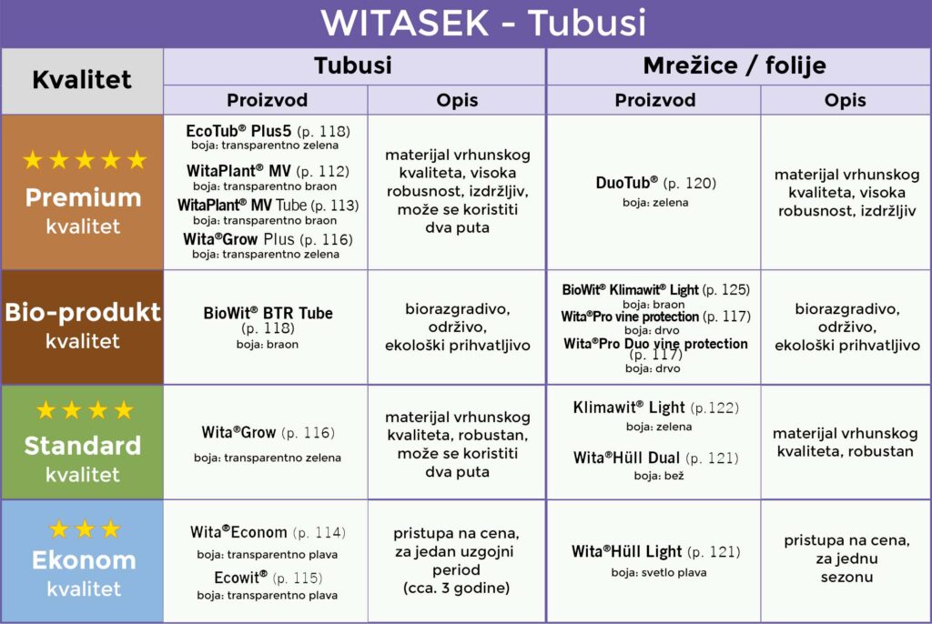 WITASEK TUBUSI